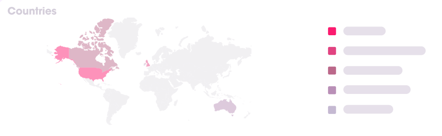 Podcast Insights Countries